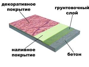 полімерна наливна підлога фото полімерна наливна підлога фото