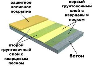 полімерна наливна підлога фото