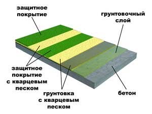 полімерна наливна підлога фото полімерна наливна підлога фото