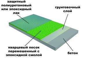 полімерна наливна підлога фото полімерна наливна підлога фото