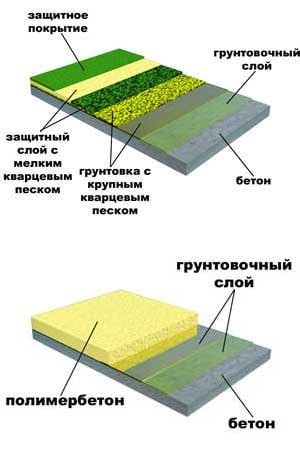 полімерна наливна підлога фото