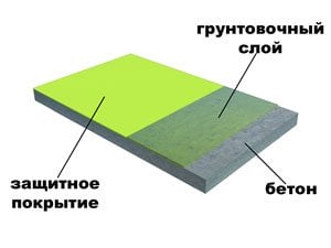  полімерні наливні підлога фото 