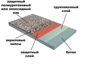 полімерні наливні підлоги фото полімерні наливні підлоги фото
