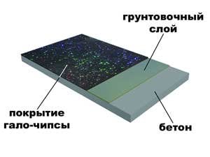 полімерні наливні підлоги фото полімерні наливні підлоги фото