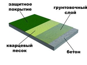 полімерні наливні підлоги фото
