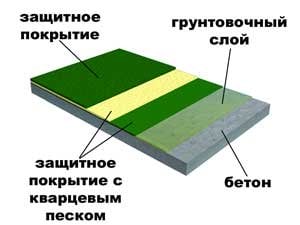 полімерні наливні підлоги фото полімерні наливні підлоги фото