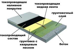 полімерна наливна підлога фото полімерна наливна підлога фото